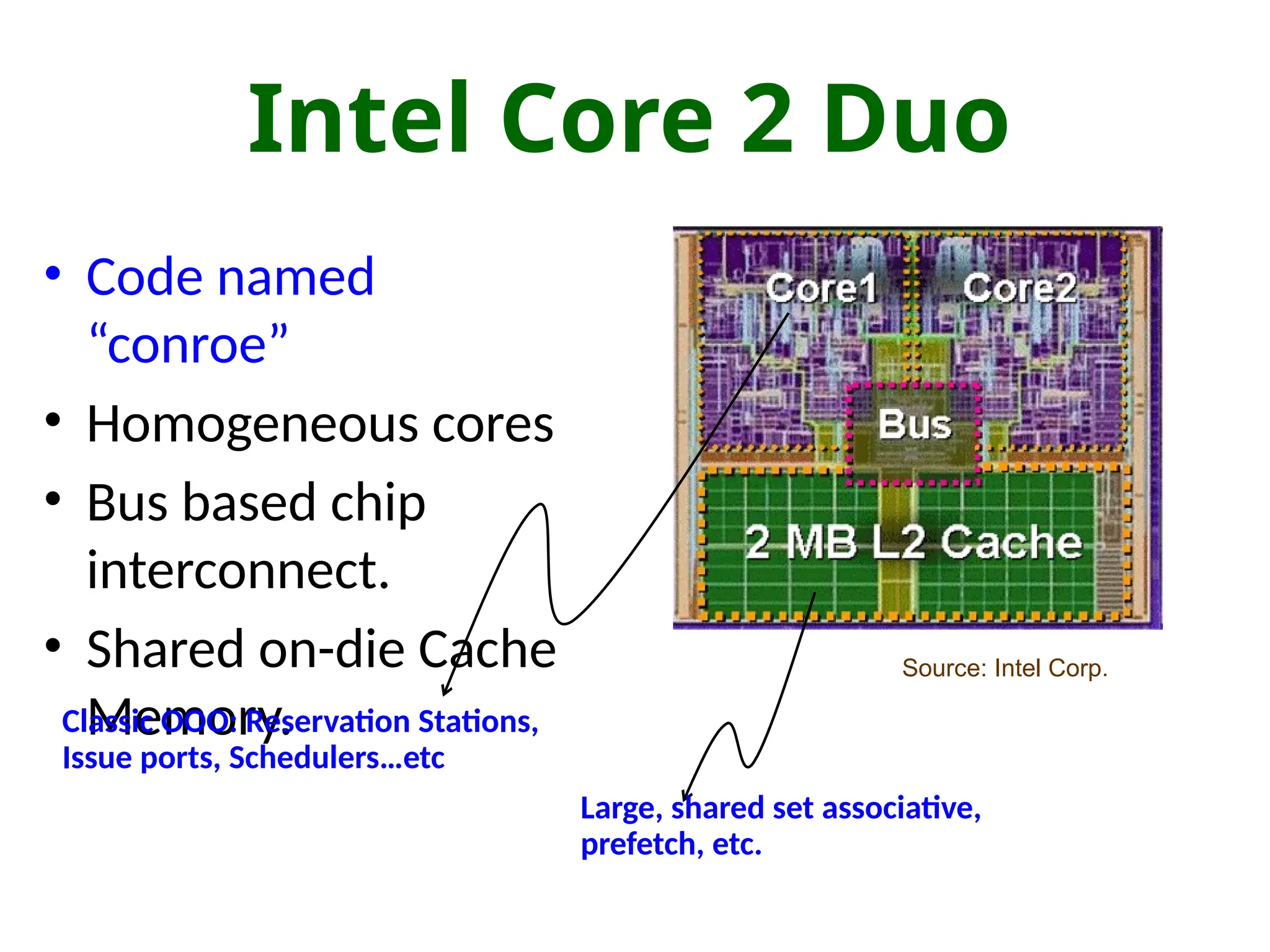 Intel Core 2 Duo
• Code named
“conroe”
• Homogeneous cores
• Bus based chip
interconnect.
• Shared on-die Cache
Memory.
Classic OOO: Reservation Stations,
Issue ports, Schedulers…etc
Large, shared set associative,
prefetch, etc.
Source: Intel Corp.
 