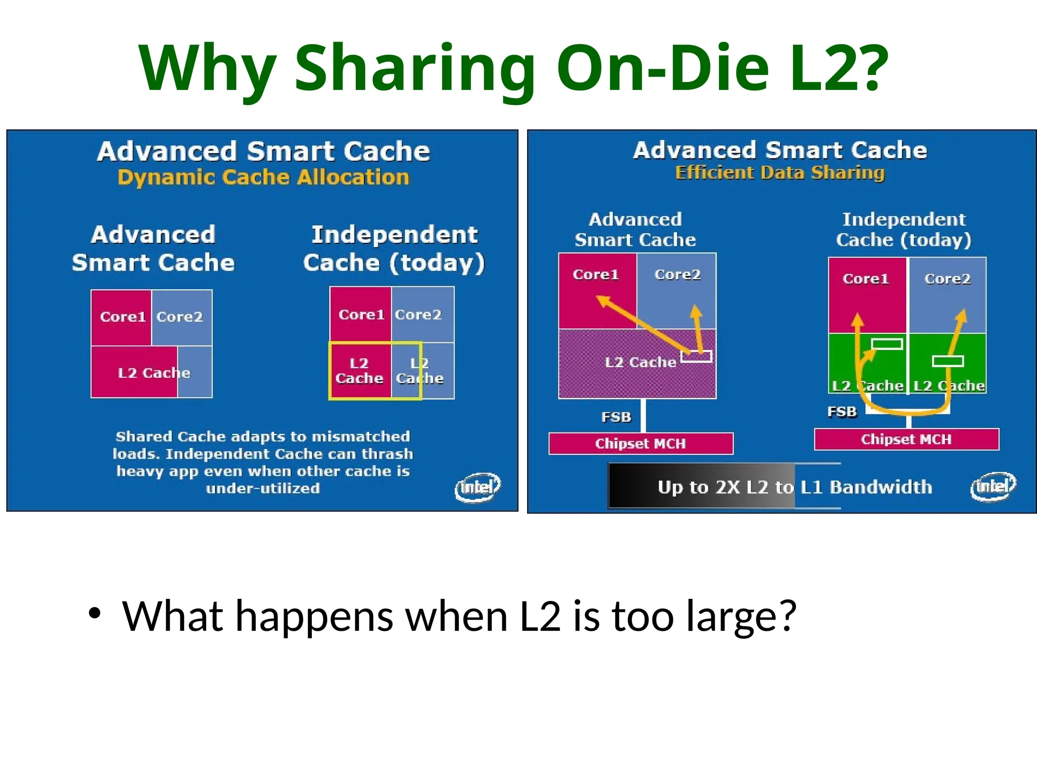 Why Sharing On-Die L2?
• What happens when L2 is too large?
 