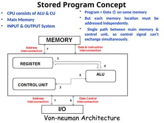 Stored Program Concept
• CPU consists of ALU & CU
• Main Memory
• INPUT & OUTPUT System
• Program + Data  on same memory
• But each memory location must be
addressed independently.
• Single path between main memory &
control unit, so control signal can’t
exchange simultaneously.
Von-neuman Architecture
 