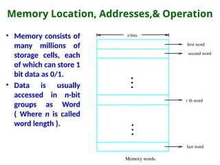 Memory Location, Addresses,& Operation
• Memory consists of
many millions of
storage cells, each
of which can store 1
bit data as 0/1.
• Data is usually
accessed in n-bit
groups as Word
( Where n is called
word length ).
second word
first word
Memory words.
n bits
last word
i th word
•
•
•
•
•
•
 