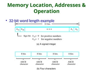 Memory Location, Addresses &
Operation
• 32-bit word length example
(b) Four characters
character
character
character character
(a) A signed integer
Sign bit: for positive numbers
for negative numbers
ASCII
ASCII
ASCII
ASCII
32 bits
8 bits 8 bits 8 bits 8 bits
b31 b30 b1 b0
b31 0
=
b31 1
=
•
•
•
 