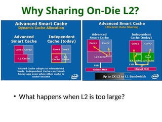 Why Sharing On-Die L2?
• What happens when L2 is too large?
 