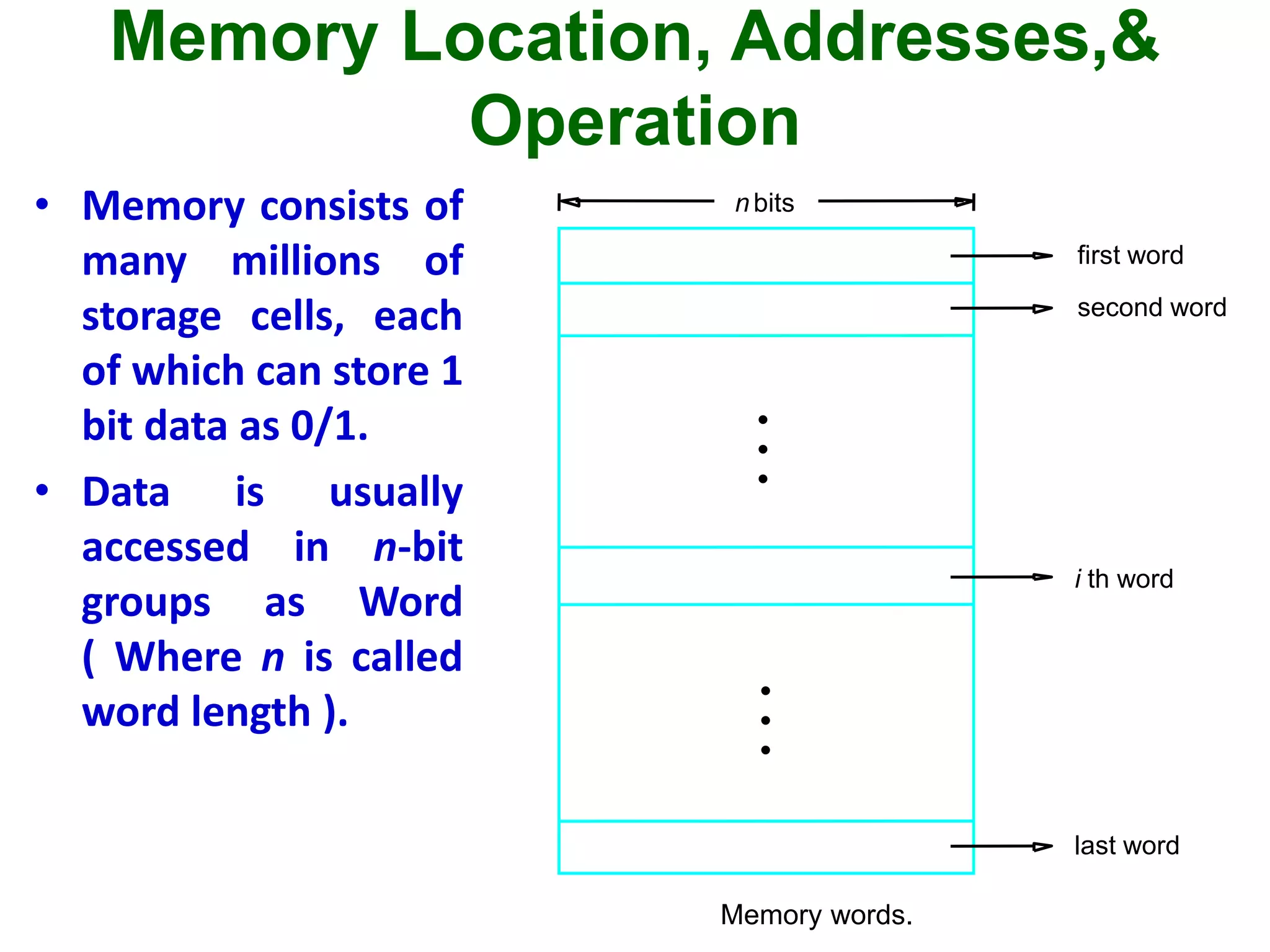 Memory Location, Addresses,&
Operation
• Memory consists of
many millions of
storage cells, each
of which can store 1
bit data as 0/1.
• Data is usually
accessed in n-bit
groups as Word
( Where n is called
word length ).
second word
first word
Memory words.
nbits
last word
i th word
•
•
•
•
•
•
 