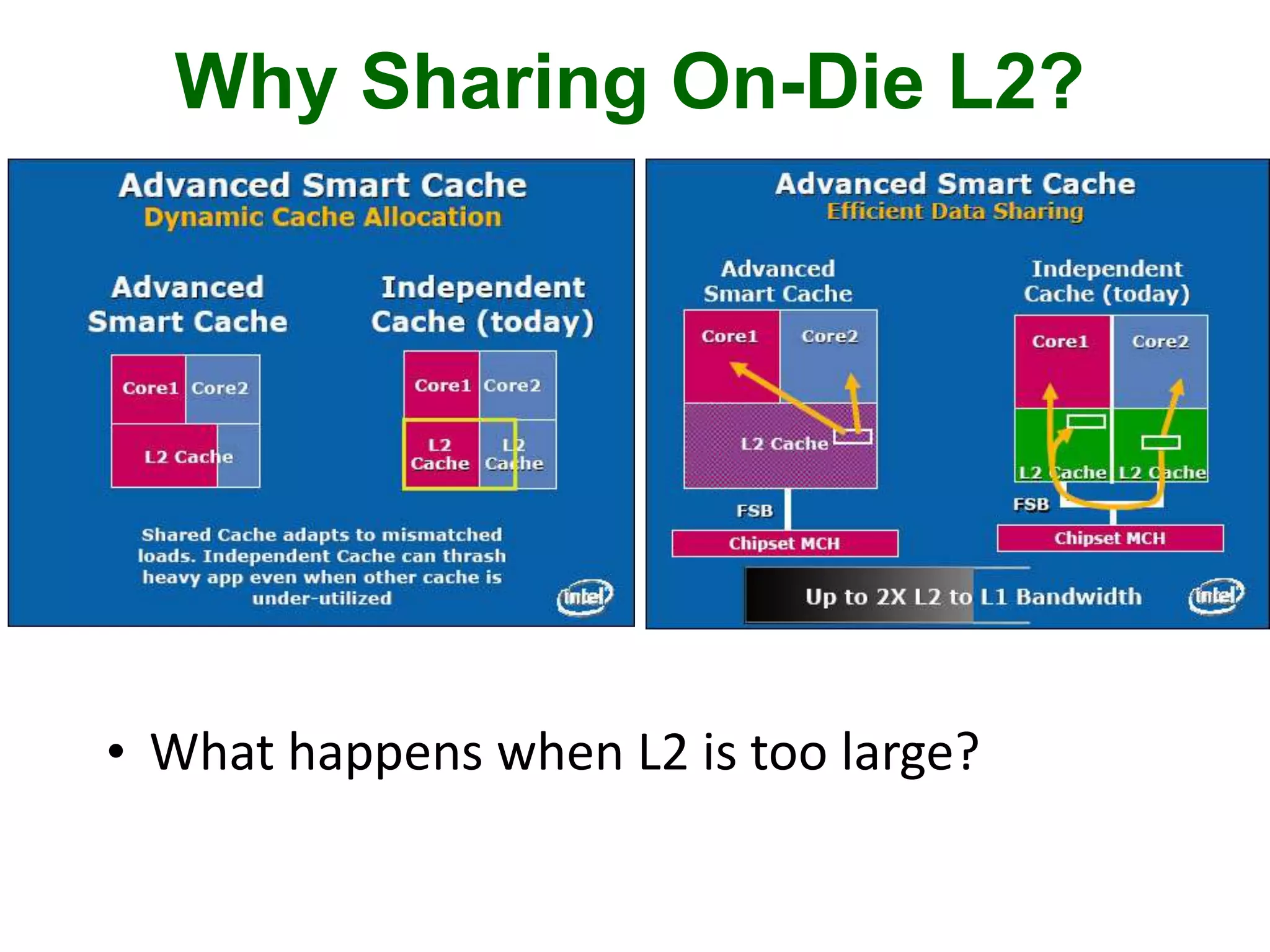 Why Sharing On-Die L2?
• What happens when L2 is too large?
 