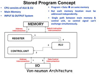 Stored Program Concept
• CPU consists of ALU & CU
• Main Memory
• INPUT & OUTPUT System
• Program + Data  on same memory
• But each memory location must be
addressed independently.
• Single path between main memory &
control unit, so control signal can’t
exchange simultaneously.
Von-neuman Architecture
 