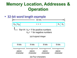 Memory Location, Addresses &
Operation
• 32-bit word length example
(b) Four characters
charactercharactercharacter character
(a) A signed integer
Sign bit: for positive numbers
for negative numbers
ASCIIASCIIASCIIASCII
32 bits
8 bits 8 bits 8 bits 8 bits
b31 b30 b1 b0
b31 0=
b31 1=
•
•
•
 