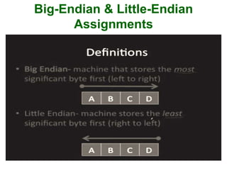 Big-Endian & Little-Endian
Assignments
 