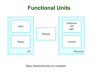 Functional Units
Basic functional units of a computer.
I/O Processor
Output
Memory
Input and
Arithmetic
logic
Control
 