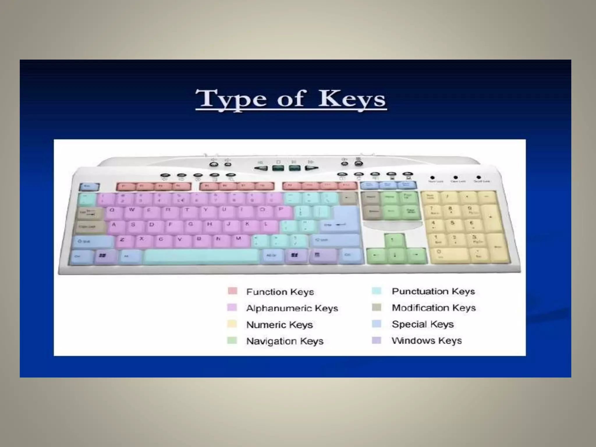 Basic fundamentals of computer | PPTX