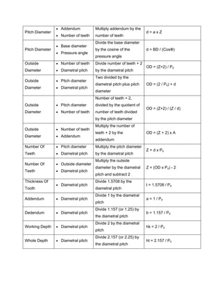 Basic Fundamentals of Gear Drives R1.pdf