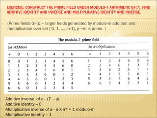 Basic galois field arithmatics required for error control codes | PDF
