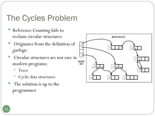 The Cycles Problem Reference Counting fails to reclaim circular structures Originates from the definition of  garbage Circular structures are not rare in modern programs: Trees Cyclic data structures The solution is up to the programmer 