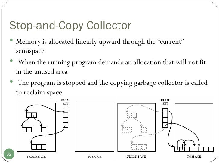 Basic Garbage Collection Techniques
