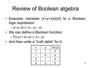 4
Review of Boolean algebra
• Example: translate (x+y+z)(xyz) to a Boolean
logic expression
– (xyz)(xyz)
• We can define a Boolean function:
– F(x,y) = (xy)(xy)
• And then write a “truth table” for it:
_ _ _
x y F(x,y)
1 1 0
1 0 0
0 1 0
0 0 0
 