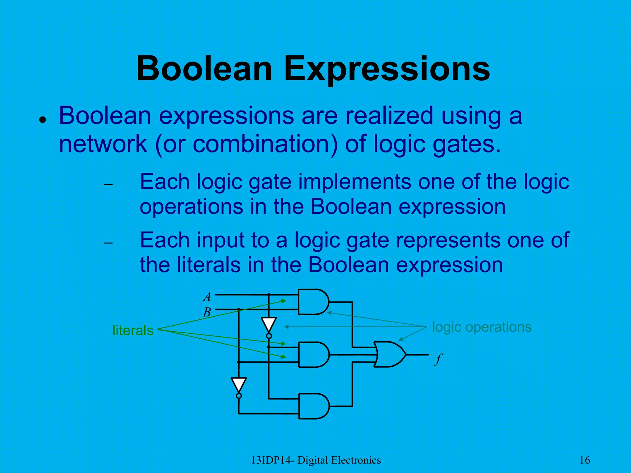 13IDP14- Digital Electronics 16
Boolean Expressions
 Boolean expressions are realized using a
network (or combination) of logic gates.
 Each logic gate implements one of the logic
operations in the Boolean expression
 Each input to a logic gate represents one of
the literals in the Boolean expression
f
A
B
logic operationsliterals
 