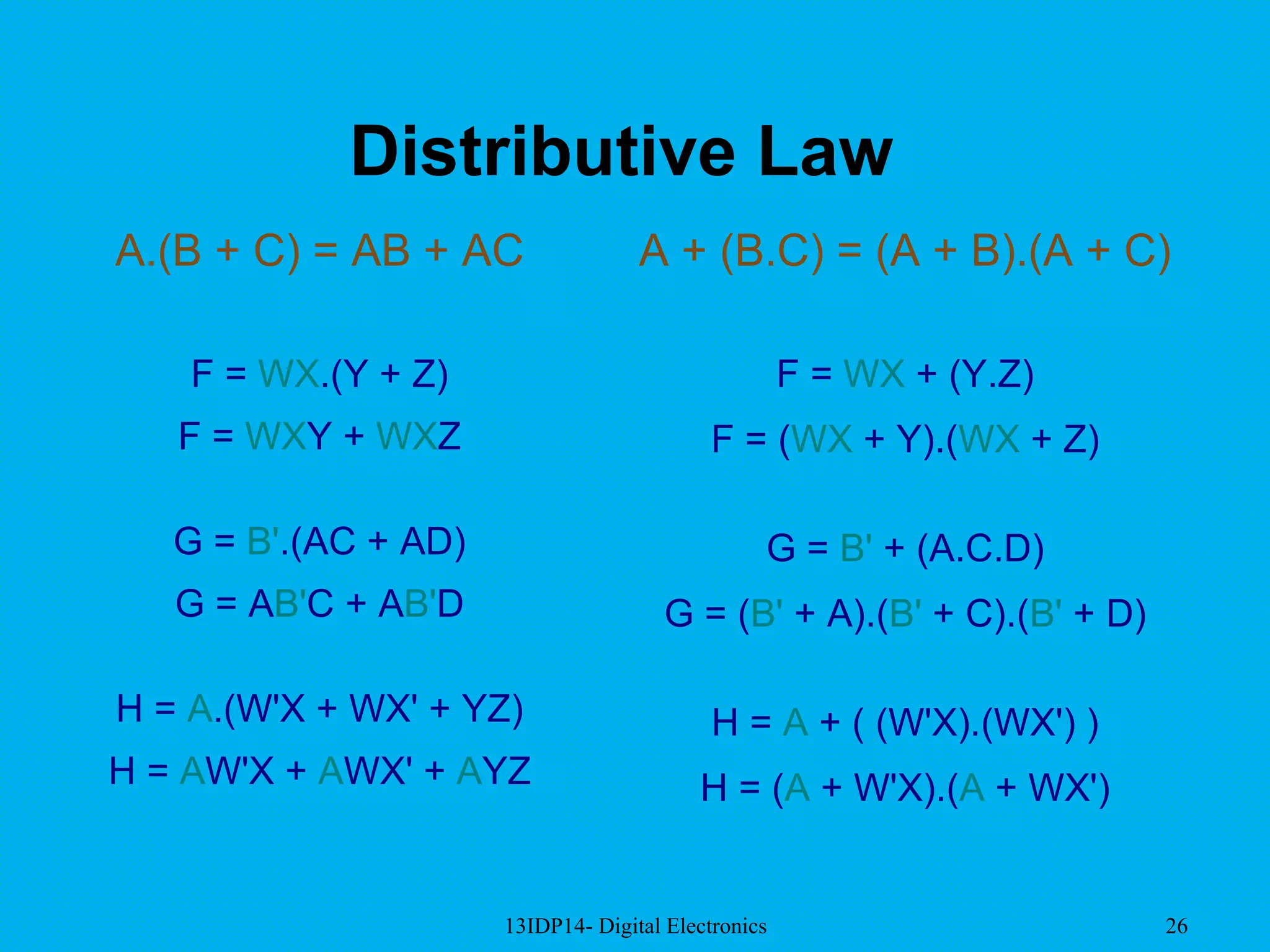 13IDP14- Digital Electronics 26
Distributive Law
A.(B + C) = AB + AC
F = WX.(Y + Z)
F = WXY + WXZ
G = B'.(AC + AD)
G = AB'C + AB'D
H = A.(W'X + WX' + YZ)
H = AW'X + AWX' + AYZ
A + (B.C) = (A + B).(A + C)
F = WX + (Y.Z)
F = (WX + Y).(WX + Z)
G = B' + (A.C.D)
G = (B' + A).(B' + C).(B' + D)
H = A + ( (W'X).(WX') )
H = (A + W'X).(A + WX')
 