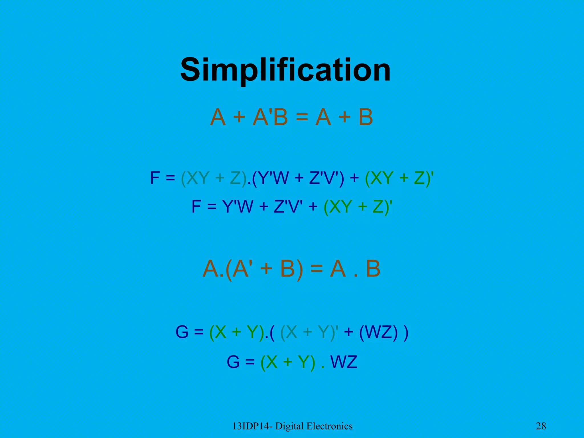 13IDP14- Digital Electronics 28
Simplification
A + A'B = A + B
F = (XY + Z).(Y'W + Z'V') + (XY + Z)'
F = Y'W + Z'V' + (XY + Z)'
A.(A' + B) = A . B
G = (X + Y).( (X + Y)' + (WZ) )
G = (X + Y) . WZ
 