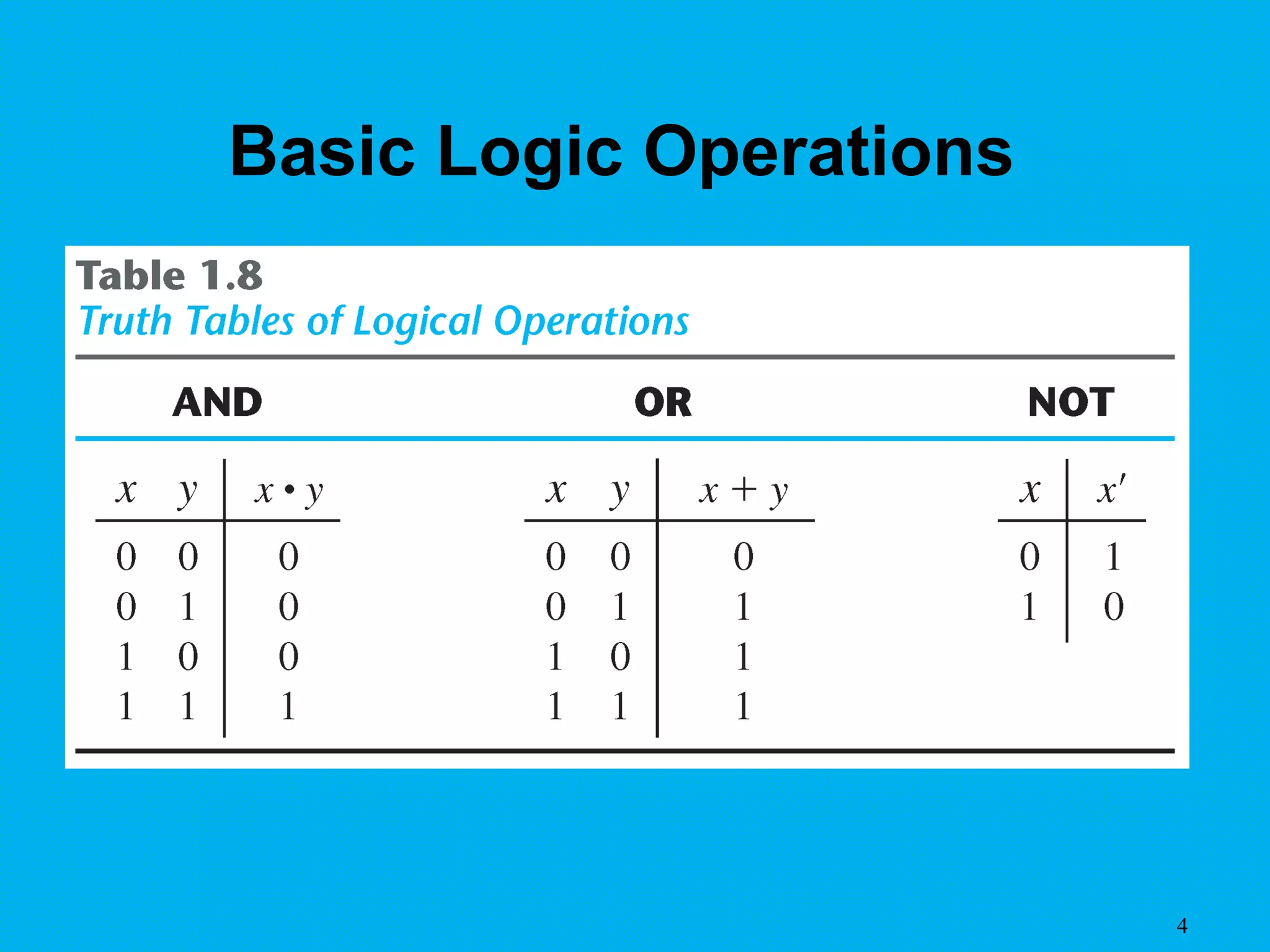 4
Basic Logic Operations
 
