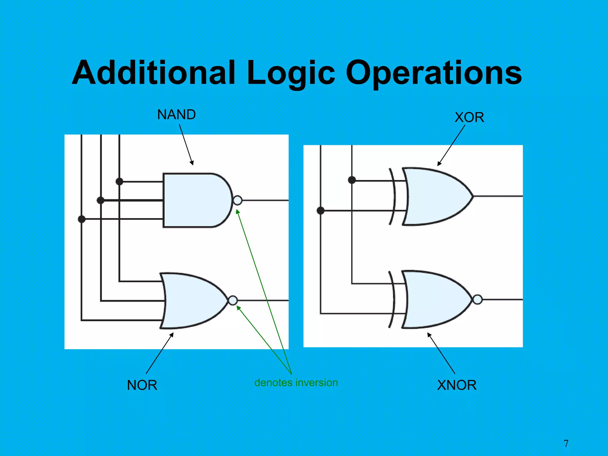 7
Additional Logic Operations
NAND
NOR
XOR
XNORdenotes inversion
 