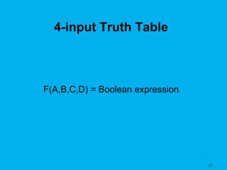 13
4-input Truth Table
F(A,B,C,D) = Boolean expression
 