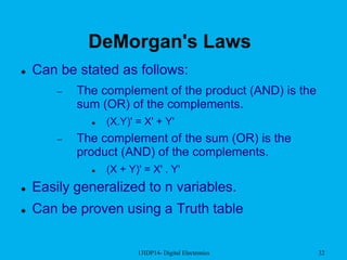 13IDP14- Digital Electronics 32
DeMorgan's Laws
 Can be stated as follows:
 The complement of the product (AND) is the
sum (OR) of the complements.
 (X.Y)' = X' + Y'
 The complement of the sum (OR) is the
product (AND) of the complements.
 (X + Y)' = X' . Y'
 Easily generalized to n variables.
 Can be proven using a Truth table
 