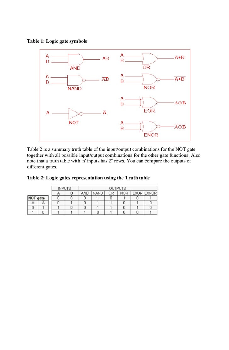 Basic gates and functions