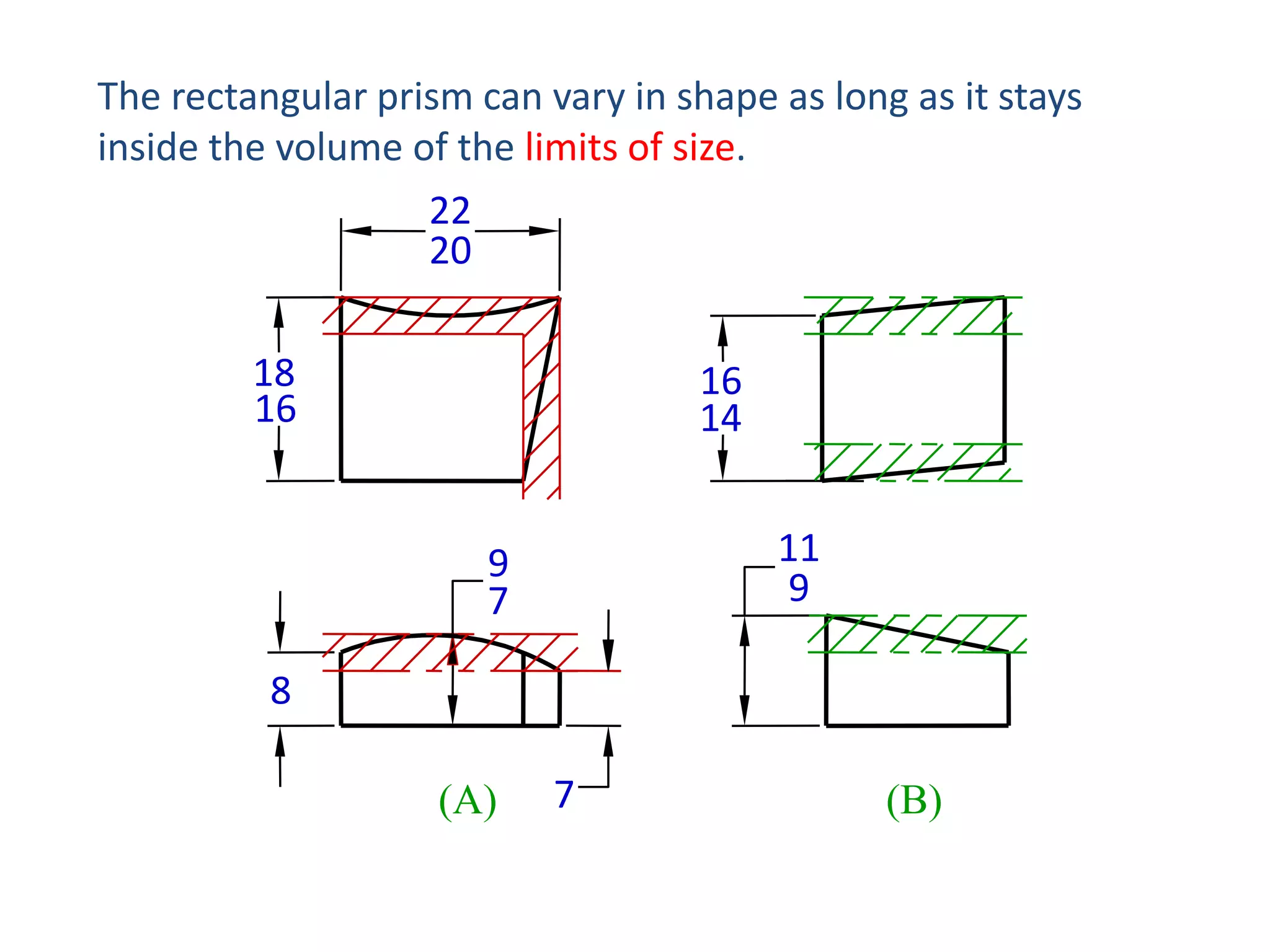 The rectangular prism can vary in shape as long as it stays
inside the volume of the limits of size.
22
20
18
16

16
14

11
9

9
7
8
(A)

7

(B)

 