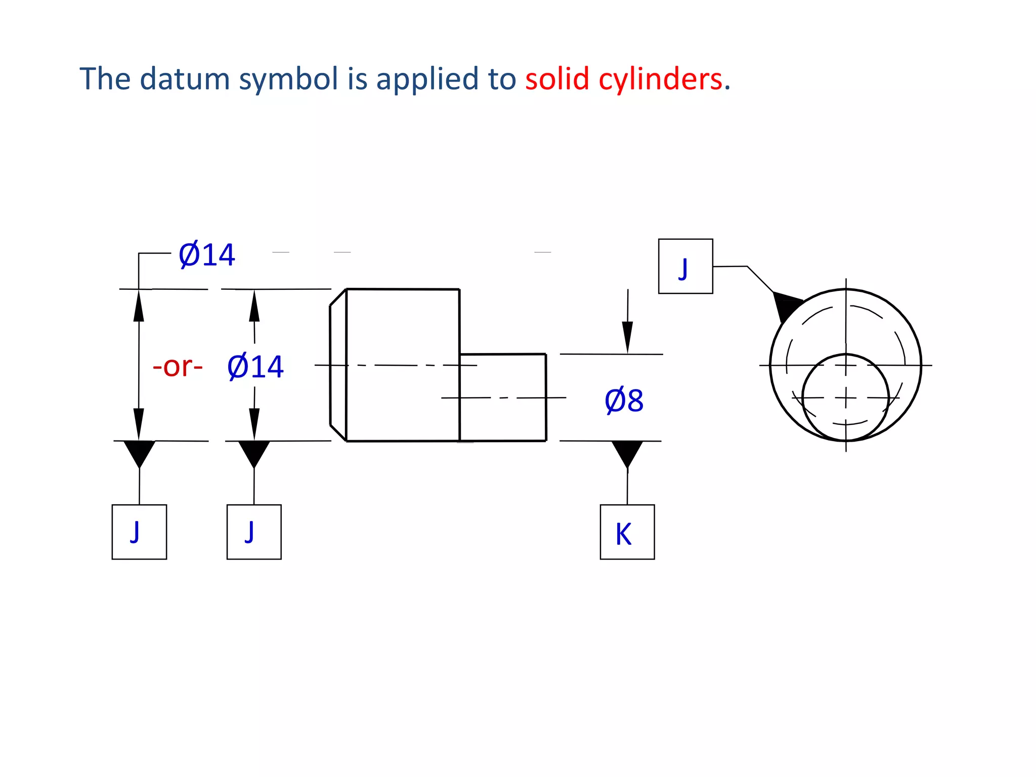 The datum symbol is applied to solid cylinders.

Ø14

J

-or- Ø14

J

J

Ø8

K

 