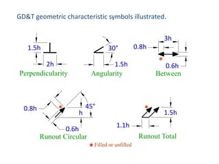 GD&T geometric characteristic symbols illustrated.
3h
1.5h

30°

2h
Perpendicularity

0.8h

*

0.8h

* 0.6h

1.5h
Angularity

h

45°

0.6h
Runout Circular

Between

*

1.5h

1.1h
Runout Total

* Filled or unfilled

 