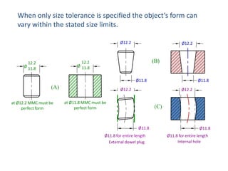 When only size tolerance is specified the object’s form can
vary within the stated size limits.
Ø12.2

Ø12.2

(B)

12.2
Ø 11.8

12.2
Ø 11.8

Ø11.8

(A)
at Ø12.2 MMC must be
perfect form

Ø11.8

Ø12.2

Ø12.2

at Ø11.8 MMC must be
perfect form

(C)

Ø11.8
Ø11.8 for entire length
External dowel plug

Ø11.8
Ø11.8 for entire length
Internal hole

 