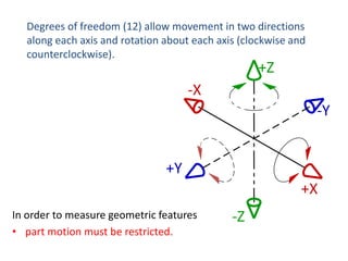 Degrees of freedom (12) allow movement in two directions
along each axis and rotation about each axis (clockwise and
counterclockwise).

+Z

-X
-Y

+Y

+X
In order to measure geometric features
• part motion must be restricted.

-Z

 