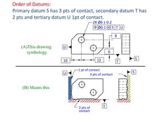 Order of Datums:
Primary datum S has 3 pts of contact, secondary datum T has
2 pts and tertiary datum U 1pt of contact.
2X Ø6 ± 0.2
Ø0.1 M S T U

8

(A)This drawing
symbology

U
6
12

10

U

1 pt of contact
3 pts of contact

(B) Means this

2 pts of
contact

S

T

T

S

 