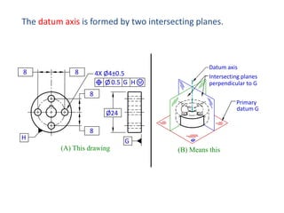 The datum axis is formed by two intersecting planes.

8

8

4X Ø4±0.5
0.5 G H

Datum axis
Intersecting planes
perpendicular to G

8
Primary
datum G

Ø24
H

8
G
(A) This drawing

(B) Means this

 
