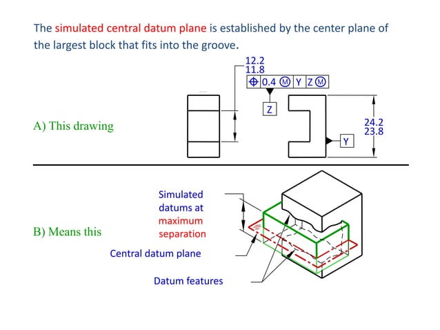 Basic gd&t datums | PDF