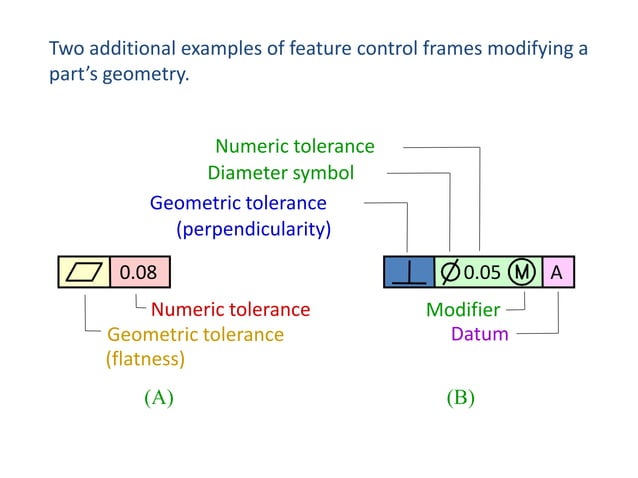Basic gd&t datums | PDF
