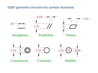 GD&T geometric characteristic symbols illustrated.
0.6h
2h

1.5h

Straightness

1.5h

h

Concentricity

1.5h
h

Parallelism

1.5h

Circularity

Flatness

1.5h

M

0.8h

Modifier

 