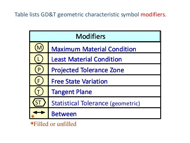 Basic gd&t datums