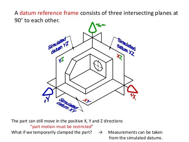 Basic gd&t datums