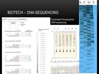 BIOTECH – DNA SEQUENCING
                    Automated Fluorescence
                    DNA sequencing
 