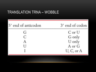TRANSLATION TRNA – WOBBLE
 