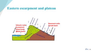 Basic Geology hydrogeology for ground water detection | PPTX