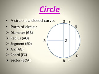 Circle 
• A circle is a closed curve. 
• Parts of circle : 
 Diameter (GB) 
 Radius (AO) 
 Segment (ED) 
 Arc (AG) 
 Chord (FC) 
 Sector (BOA) 
G F 
O 
E 
A 
B C 
D 
 