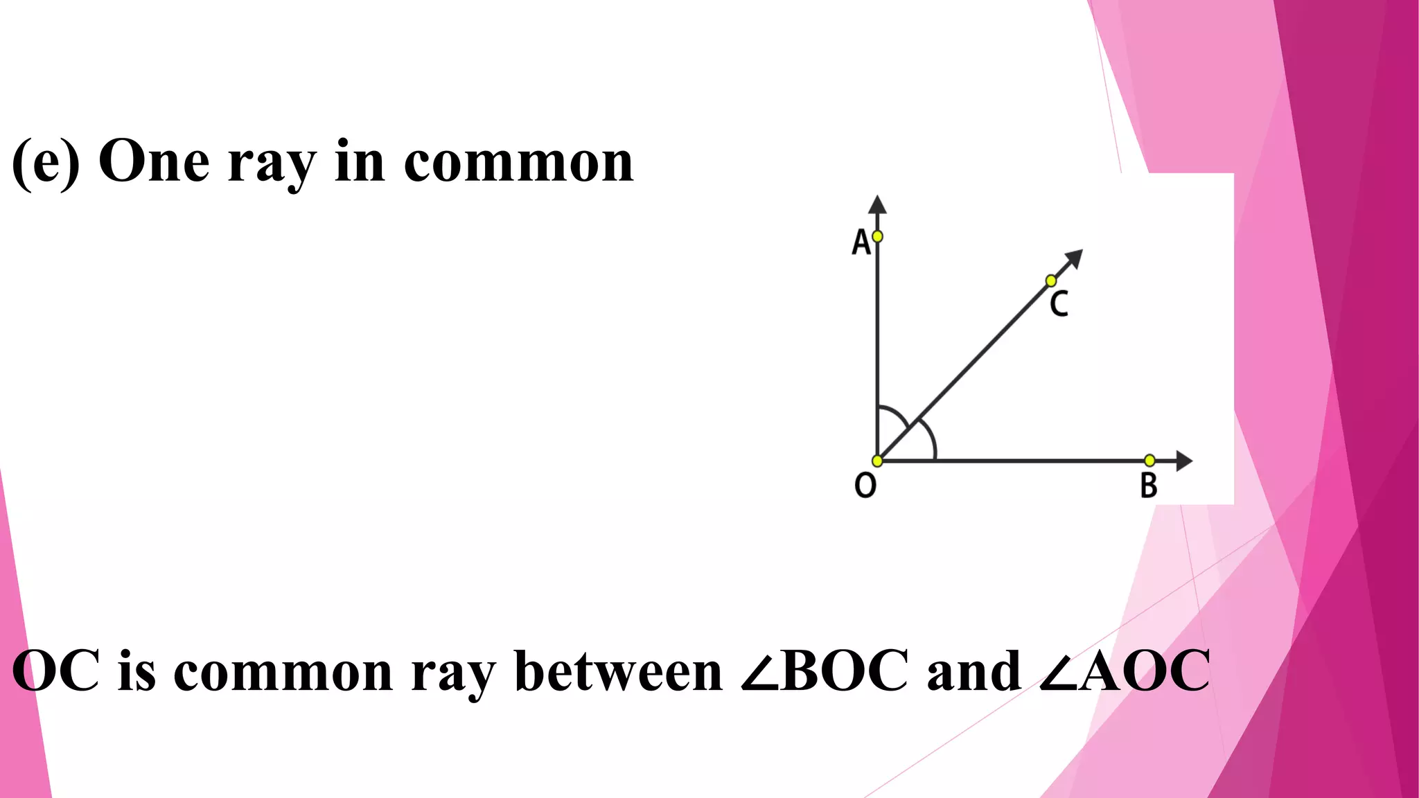(e) One ray in common
OC is common ray between ∠BOC and ∠AOC
 
