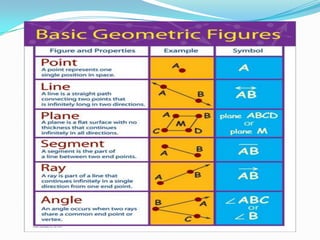 Basic geometric concepts