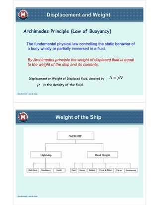 Displacement and Weight


          Archimedes Principle (Law of Buoyancy)

                The fundamental physical law controlling the static behavior of
                a body wholly or partially immersed in a fluid.

                  By Archimedes principle the weight of displaced fluid is equal
                  to the weight of the ship and its contents.


                    Displacement or Weight of Displaced fluid, denoted by   Δ = ρ∇
                                  ρ   is the density of the fluid.

J. Ray McDermott – Jebel Ali, Dubai




                                              Weight of the Ship




J. Ray McDermott – Jebel Ali, Dubai
 