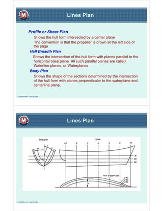 Lines Plan


                  Profile or Sheer Plan
                      Shows the hull form intersected by a center plane
                      The convention is that the propeller is drawn at the left side of
                      the page
                    Half Breadth Plan
                     Shows the intersection of the hull form with planes parallel to the
                      horizontal base plane All such parallel planes are called
                      Waterline planes, or Waterplanes
                    Body Plan
                      Shows the shape of the sections determined by the intersection
                      of the hull form with planes perpendicular to the waterplane and
                      centerline plane.

J. Ray McDermott – Jebel Ali, Dubai




                                           Lines Plan




J. Ray McDermott – Jebel Ali, Dubai
 