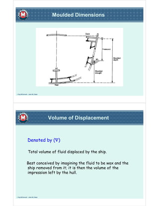Moulded Dimensions




J. Ray McDermott – Jebel Ali, Dubai




                                      Volume of Displacement



                  Denoted by (∇)

                  Total volume of fluid displaced by the ship.

                Best conceived by imagining the fluid to be wax and the
                ship removed from it; it is then the volume of the
                impression left by the hull.




J. Ray McDermott – Jebel Ali, Dubai
 