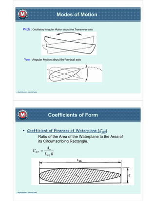 Modes of Motion

          Pitch : Oscillatory Angular Motion about the Transverse axis




             Yaw : Angular Motion about the Vertical axis




J. Ray McDermott – Jebel Ali, Dubai




                                           Coefficients of Form

                  Coefficient of Fineness of Waterplane (CWP)
                                      Ratio of the Area of the Waterplane to the Area of
                                      its Circumscribing Rectangle.
                                          Aw
                           CWP =
                                         LWL B




J. Ray McDermott – Jebel Ali, Dubai
 