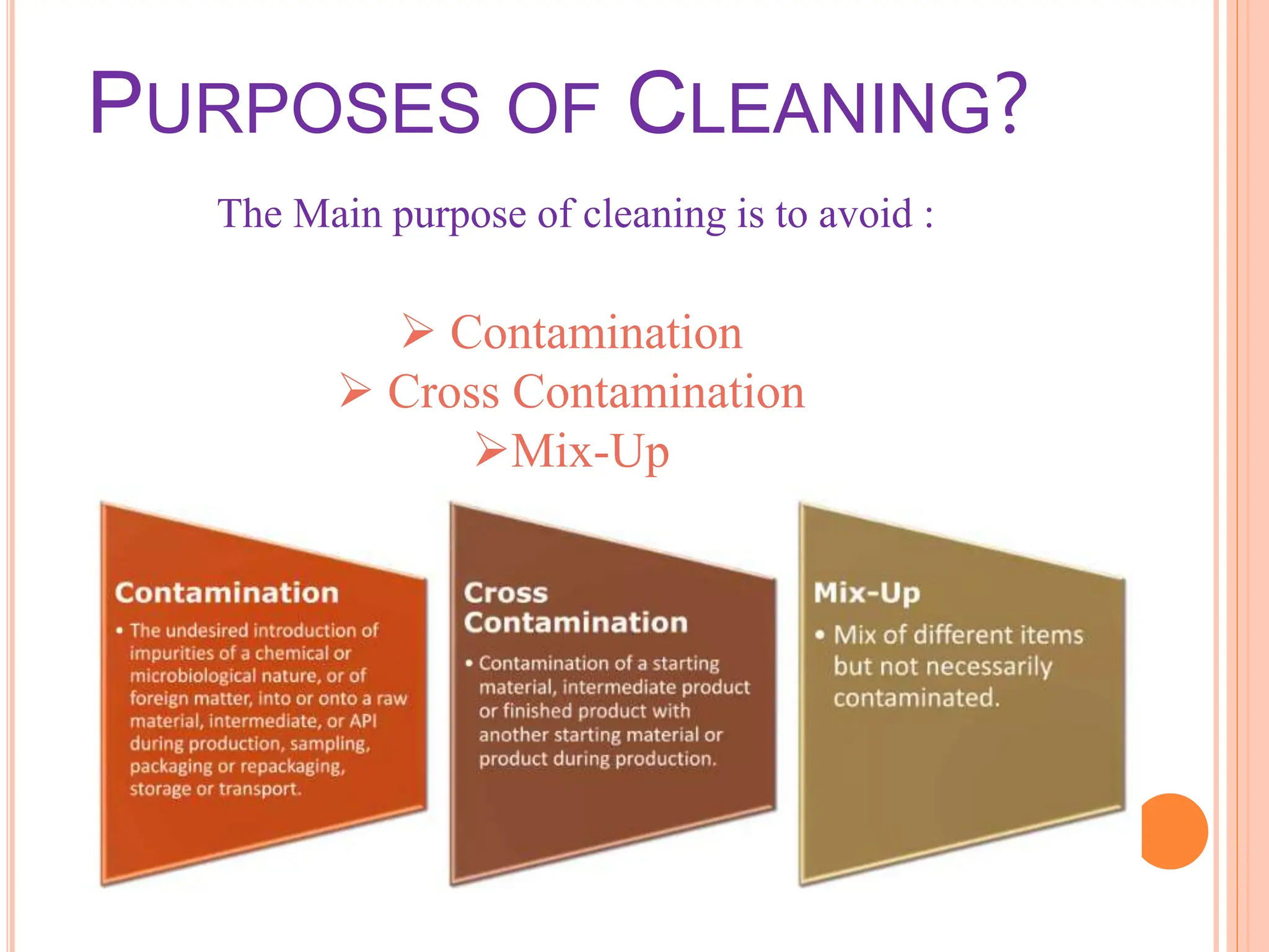 PURPOSES OF CLEANING?
The Main purpose of cleaning is to avoid :
 Contamination
 Cross Contamination
Mix-Up
 
