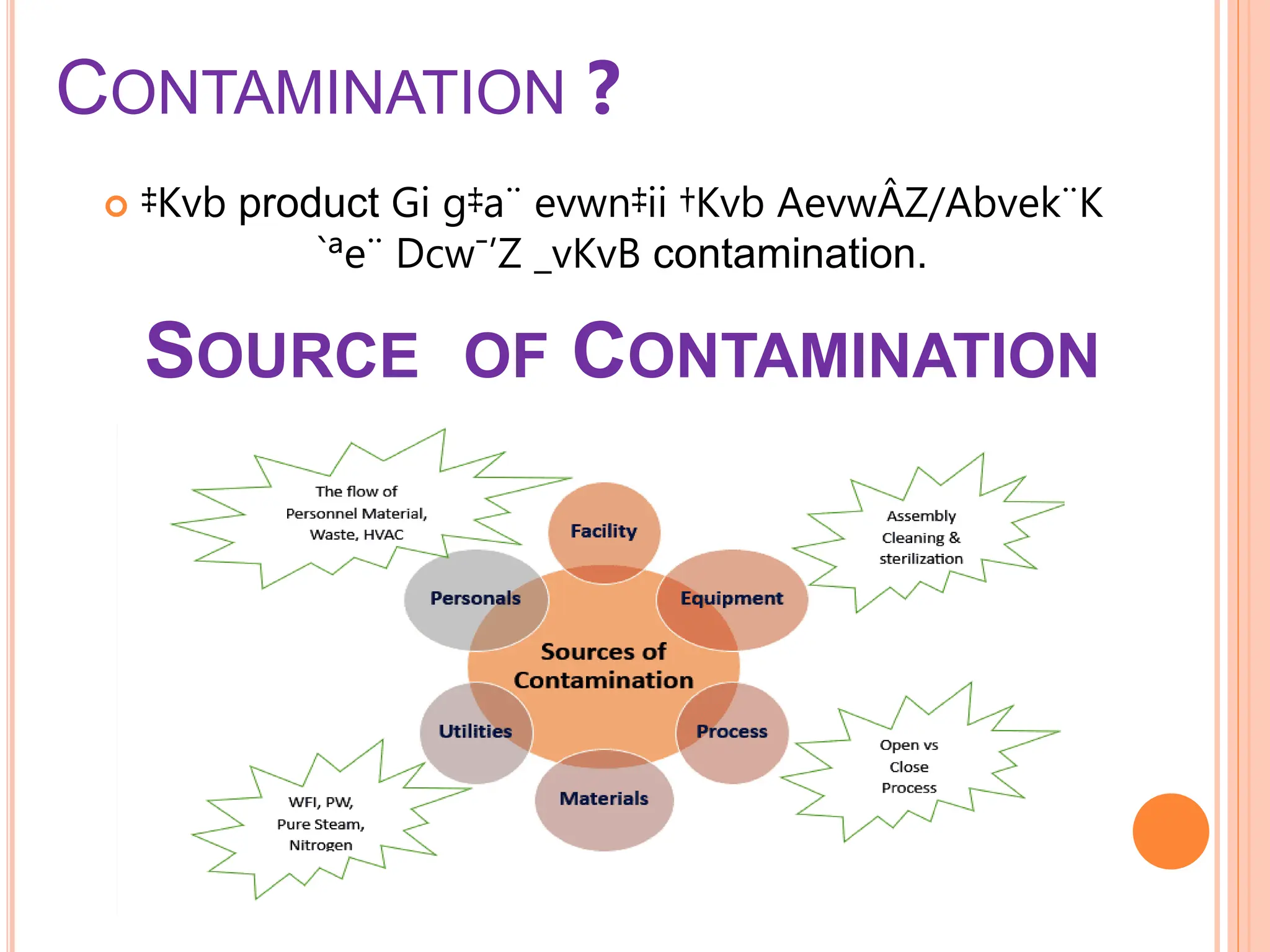 CONTAMINATION ?
 ‡Kvb product Gi g‡a¨ evwn‡ii †Kvb AevwÂZ/Abvek¨K
`ªe¨ Dcw¯’Z _vKvB contamination.
SOURCE OF CONTAMINATION
 